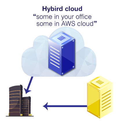 Hybird-Cloud