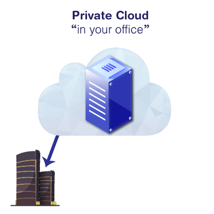 Private-Cloud