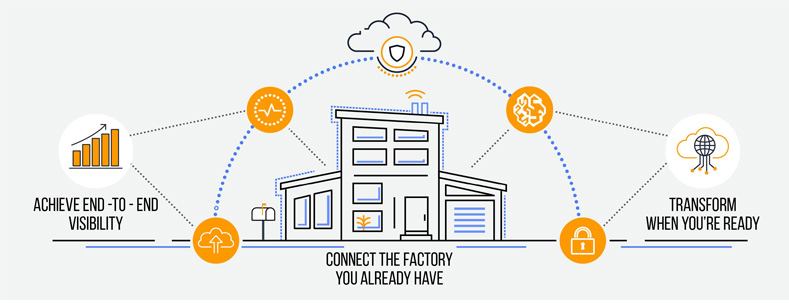 IoT factory