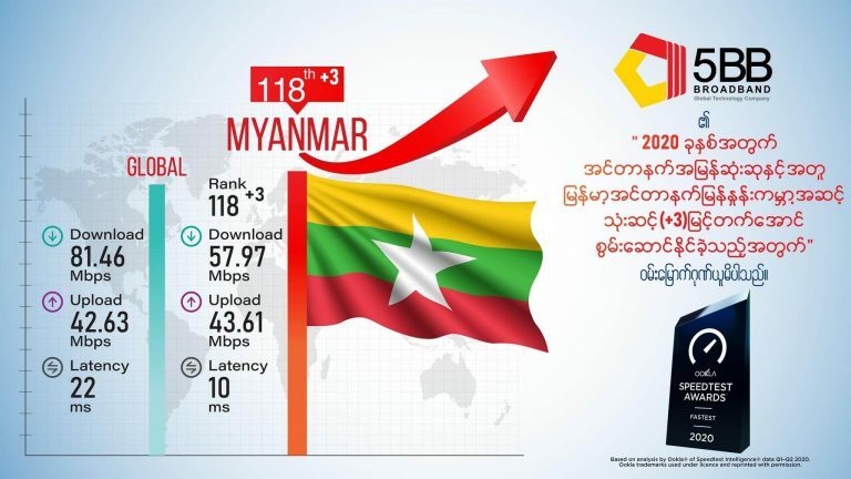 Myanmar’s Broadband Internet Award 2020