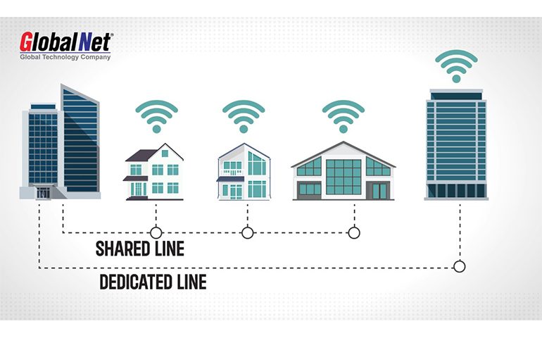 Dedicated အင်တာနက်ဟာ Sharing Internet တွေနဲ့ ဘယ်လိုမျိုး ကွဲပြားချက်တွေ ရှိလဲ